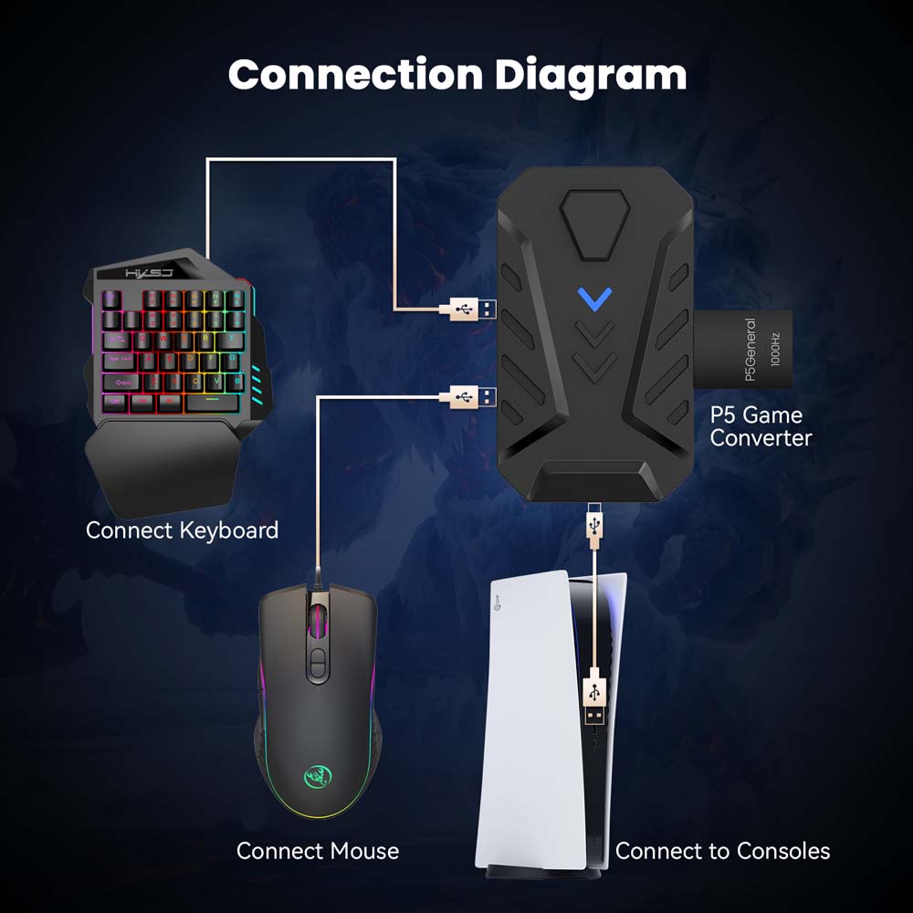 Zestaw klawiatura i mysz do gi – Gaming Keyboard Mouse Combo recenzja i cena