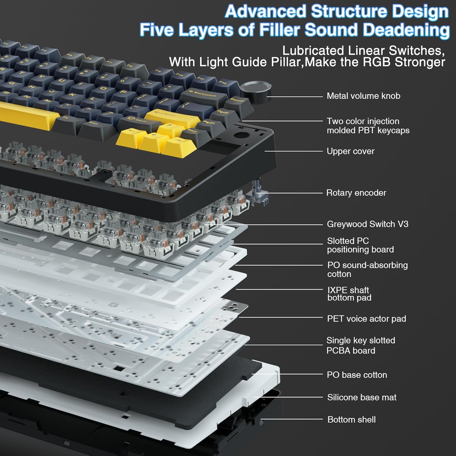 Klawiatura mechaniczna Aula F7 – Gaming Keyboard No Number Pad recenzja i cena